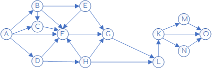 Задание 2 Решение