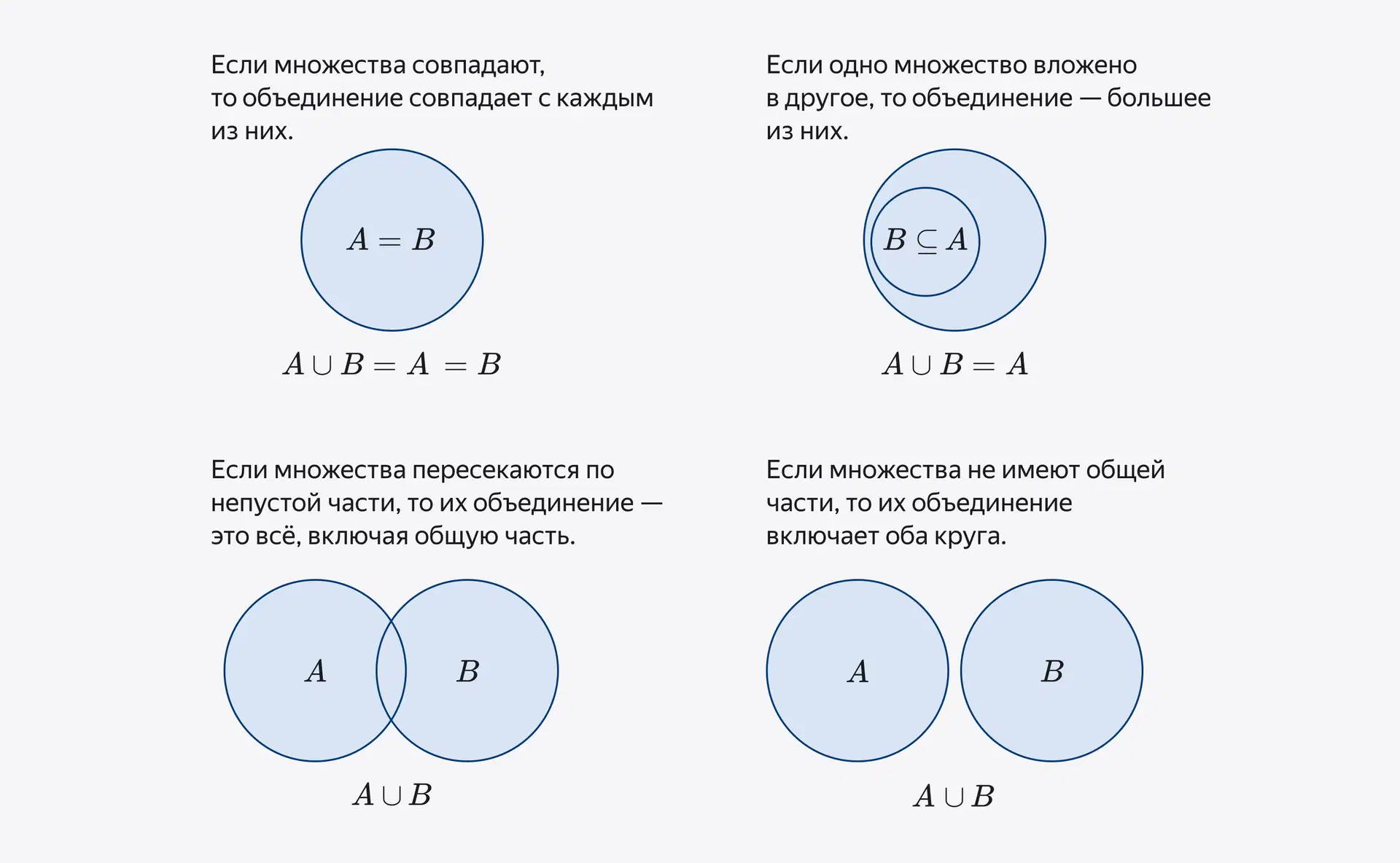 Объединение множеств