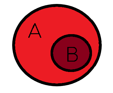 Подмножества и надмножества