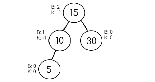 Пример АВЛ-дерева