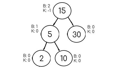 Пример АВЛ-дерева