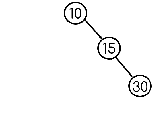 Пример АВЛ-дерева