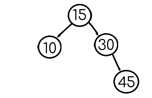 Пример АВЛ-дерева