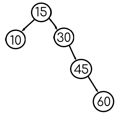 Пример АВЛ-дерева