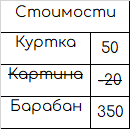Пример таблицы обмена: для графа с отрицательным ребром 4 шага