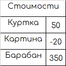Пример таблицы обмена: для графа с отрицательным ребром итог