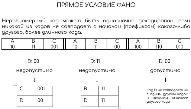 Прямое условие Фано