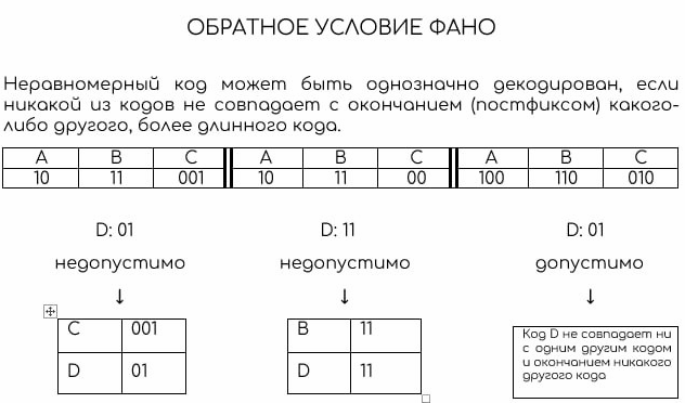 Обратное условие Фано
