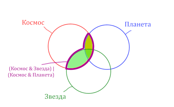 Задача 3 Решение