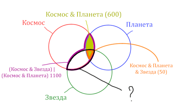 Задача 3 Решение