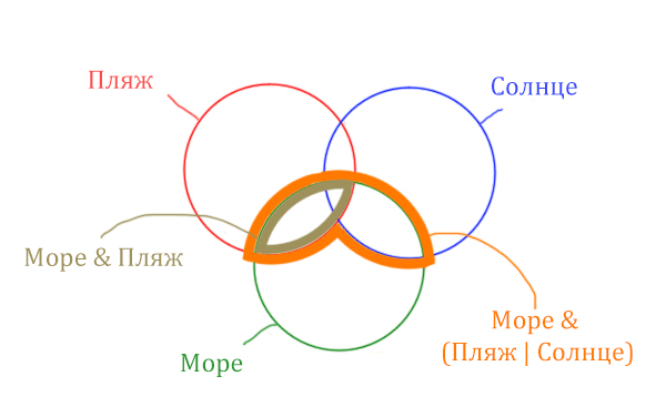 Задача 4 Решение