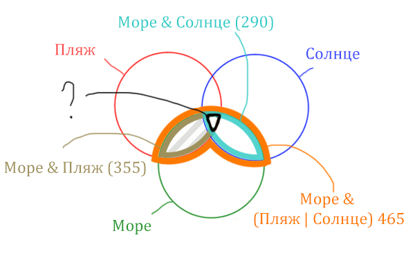 Задача 4 Решение