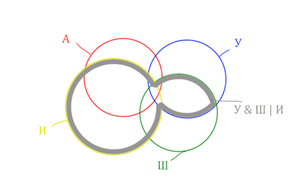 Задача 5 Решение