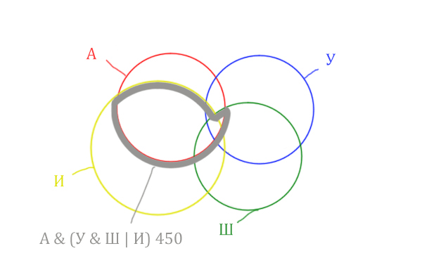 Задача 5 Решение
