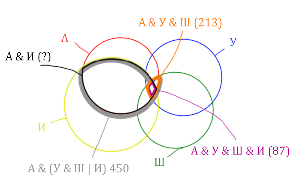 Задача 5 Решение
