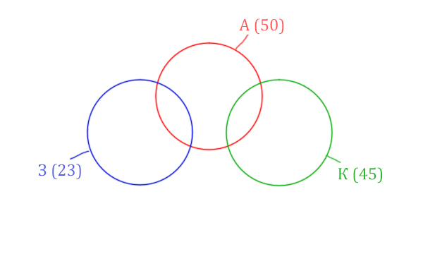 Задача 7 Решение