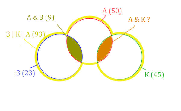 Задача 7 Решение