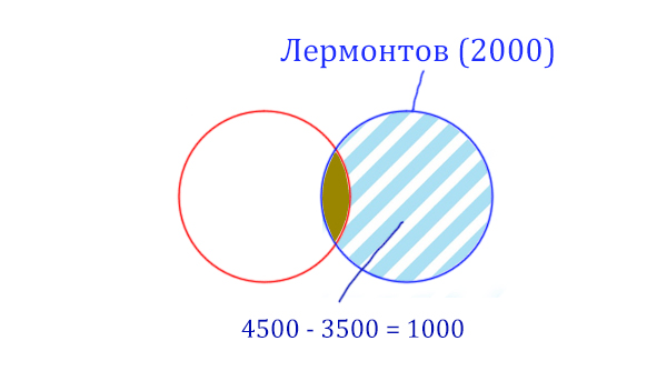 Задача 1 Решение