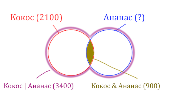 Задача 2 Решение