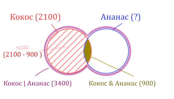 Задача 2 Решение