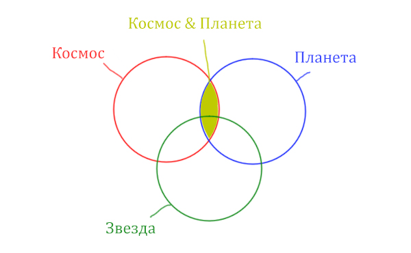 Задача 3 Решение