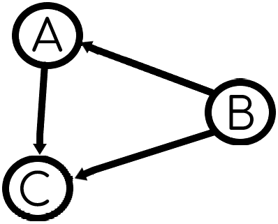 Пример ориентированного графа