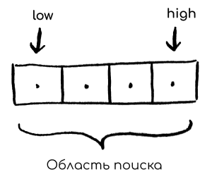 Использование бинарного поиска