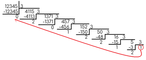 Перевод числа 12345 в троичную систему счисления