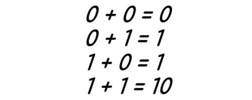 Сложение одноразрядных двоичных чисел