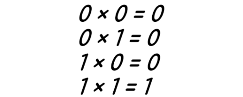 Умножение одноразрядных двоичных чисел